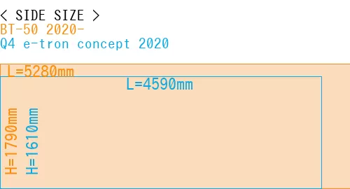#BT-50 2020- + Q4 e-tron concept 2020